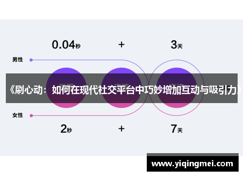 《刷心动：如何在现代社交平台中巧妙增加互动与吸引力》